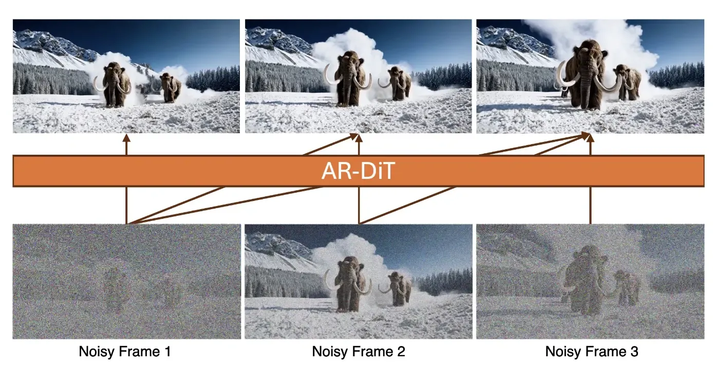 Block-wise Causal Attention 示意图