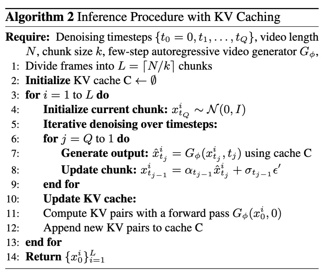KV Cache 推理优化示意