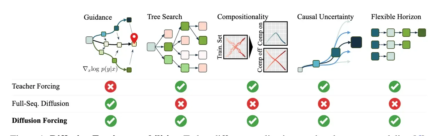 Diffusion Forcing guide